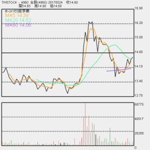 股票折價發行 股票折價發行