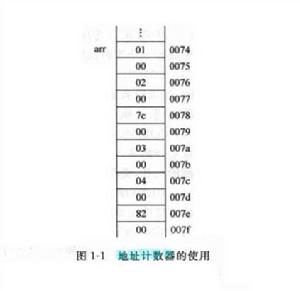 地址計數器 地址計數器