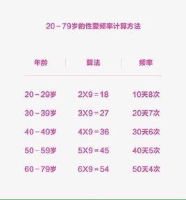 性愛頻率公式 性愛頻率公式