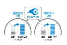 三星840EVO