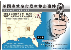 6.12奧蘭多夜總會槍擊案 6.12奧蘭多夜總會槍擊案