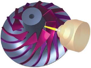 產品及周期最佳化法