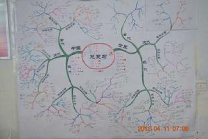 歷史導圖 歷史導圖