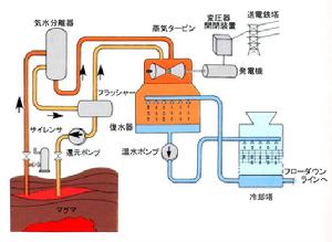 （圖）地熱發電