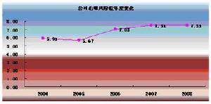 （圖）天津泰達科技風險投資有限公司
