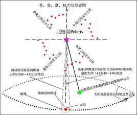 天罡星[遊戲《問道》玩法]
