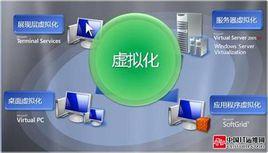 虛擬執行系統 虛擬執行系統