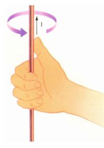 右手定則 右手定則