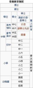 香港教育 香港教育