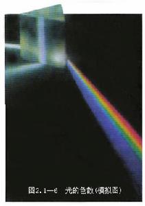 光的色散