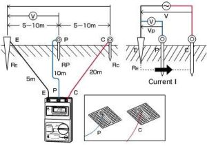 衝擊接地電阻 衝擊接地電阻
