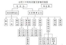 合肥市第十中學