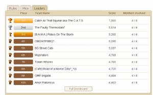 當前比賽積分榜