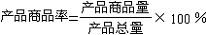 商品率 商品率