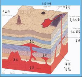 岩漿岩的構造