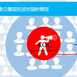 圈層行銷 圈層行銷