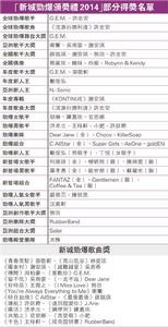 新城勁爆頒獎禮2014 新城勁爆頒獎禮2014