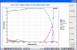 多相平衡 多相平衡