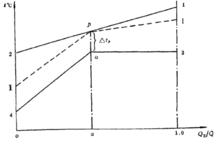 太陽能動力裝置