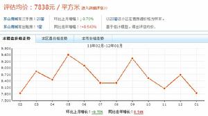 東山商城 東山商城