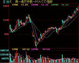 移動平均線 移動平均線