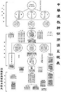 星君[中國古代民間信仰之一]