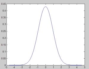 狀態函式 狀態函式