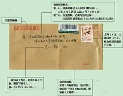 說明方法 說明方法