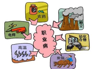 國家職業病防治十三五規劃 國家職業病防治十三五規劃