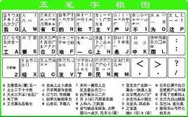 五筆字根歌 五筆字根歌