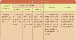 定活兩便 定活兩便