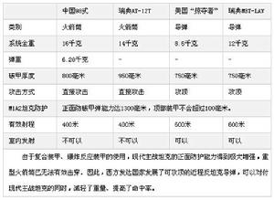 98式火箭筒與“掠奪者”等近程反坦克飛彈的性能對比