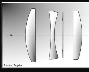庫克三分離物鏡 庫克三分離物鏡