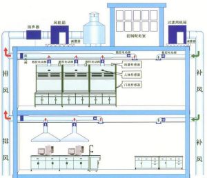 機械通風 機械通風
