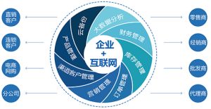 鮮橋供應鏈金融系統