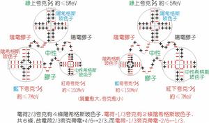 奇異原子-模型圖