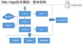 移動雲網站 移動雲網站