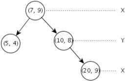 最近鄰查詢 最近鄰查詢