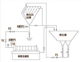 磷化除渣 磷化除渣