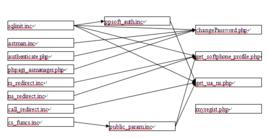 靜態函式 靜態函式