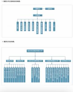 長沙水業集團 長沙水業集團