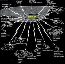 數據鏈[計算機術語]