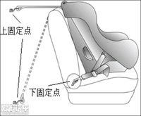 ISOFIX接口安全座椅