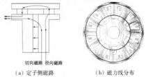 圖5 混合充磁式電機定子側磁路和磁力線分布
