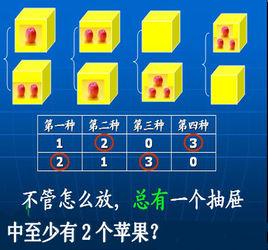 抽屜原理[名詞]