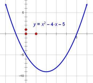什麼是二次項係數