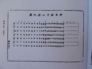 《琴律發微》 《琴律發微》