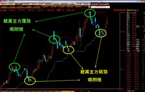 強大的“強勢吸附線”