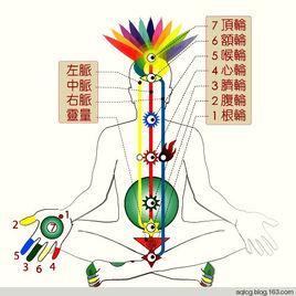 打通中脈 打通中脈