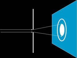遠場衍射 遠場衍射